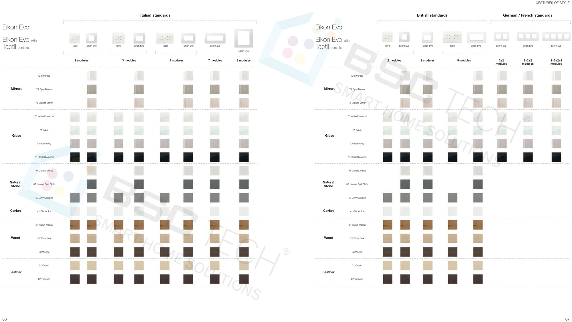 Tổng hợp tất cả công tắc